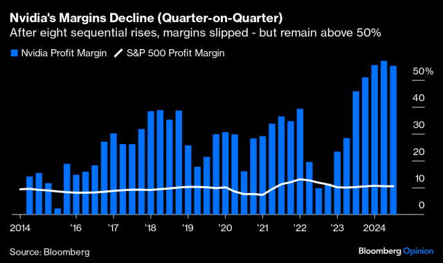 Iturria: Bloomberg